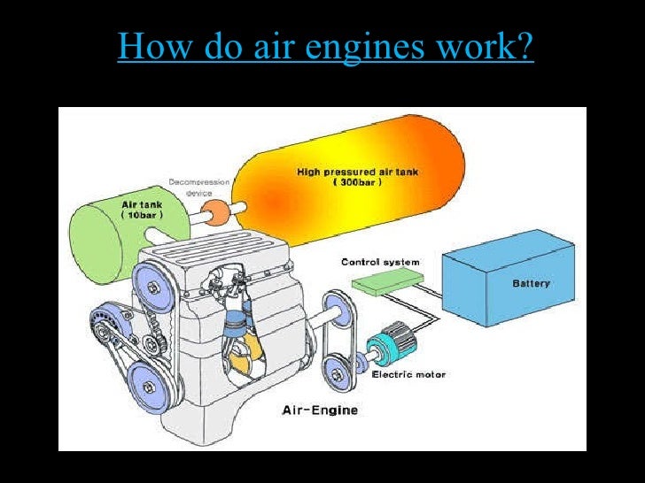 Air Car The Future Of Transportation