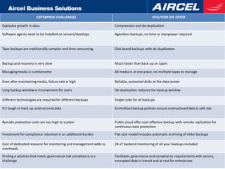 ENTERPRISE CHALLENGES                                                SOLUTION WE OFFER

Explosive growth in data                                           Compression and de-duplication

Software agents need to be installed on servers/desktops           Agentless backups, no time or manpower required


Tape backups are traditionally complex and time consuming          Disk based backups with de-duplication


Backup and recovery is very slow                                   Much faster than back up on tapes

Managing media is cumbersome                                       All media is at one place, no multiple tapes to manage

Even after maintaining media, failure rate is high                 Reliable, protected disks at the data center

Long backup window is inconvenient for users                       De-duplication reduces the backup window

Different technologies are required for different backups          Single code for all backups

It’s tough to back up unstructured data                            Centralized backup policies ensure unstructured data is safe too


Remote protection costs are too high to sustain                    Public cloud offer cost-effective backup with remote replication for
                                                                   continuous data protection

Investment for compliance retention is an additional burden        Flat cost model includes automatic archiving of older backups

Cost of dedicated resource for monitoring and management adds to   24 x7 backend monitoring of all your backups included
overheads

Finding a solution that meets governance risk compliance is a      Facilitates governance and compliance requirements with secure,
challenge                                                          encrypted data in transit and at rest for enterprises
 