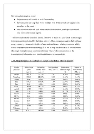 Government are as given below:
       Telecom users will be able to avail free roaming
       Telecom users can keep their phone numbers even if they switch service providers
       anywhere in the country
       The distinction between local and STD calls would vanish, as the policy aims at a
       'one-nation-one-licence' regime.

Telecom tower industry consumes around 2 bn litres of diesel in a year which is almost equal
to the consumption of diesel by the Indian railways. Thus, companies need to shell out huge
money on energy. As a result, the idea of solarisation of towers is being considered which
would help in the conservation of energy. It is not an easy task to solarize all towers but the
idea might be implemented sometime in the near future. Telecommunication is the
transmission of information over significant distances to communicate.


2.1.1. Snapshot cpmparison of various players in the Indian telecom industry


   Service        Subscribers      Subscriber     Net Additions    Share of net      Change in
   provider          (mn)         market share    (mn) Apr-12     additions Apr-    market share
                    Apr-12          Apr-12                              12            (M-o-M
    Bharti          183.29          27.33%             2.01          30.98%             0.04%
  Vodafone          151.28          22.56%             0.82          12.62%            -0.10%
    Rcom             0.00            0.00%             0.00            0.00%            0.00%
     Idea           114.21          17.03%             1.49          22.91%             0.06%
     Tata            0.00            0.00%             0.00            0.00%            0.00%
    BSNL             94.68          14.12%             0.00            0.00%           -0.14%
    Aircel           63.59           9.48%             1.01          15.62%             0.06%
    Loop             3.26            0.49%            -0.01           -0.13%           -0.01%
   Etisalat          1.69            0.25%             0.00            0.00%            0.00%
    HFCL             0.00            0.00%             0.00            0.00%            0.00%
   MTNL              5.49            0.82%            -0.11           -1.67%           -0.02%
   Sistema           0.00            0.00%             0.00            0.00%            0.00%
     Stel            3.43            0.51%             0.00            0.00%            0.00%
   Unitech           43.55           6.49%             1.12          17.25%             0.11%
  Videocon           6.11            0.91%             0.16            2.41%            0.01%
    Total           670.57          100.00%            6.49          100.00%
 