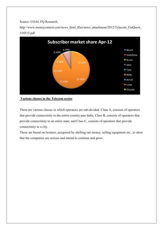 Source: COAI, FQ Research,
http://www.moneycontrol.com/news_html_files/news_attachment/2012/Telecom_FinQuest_
310512.pdf

                      Subscriber market share Apr-12
                                   6.49%                                           Bharti
                          0.49%
                                                                                   Vodafone
                                                                                   Rcom
                             9.48%           27.33%
                                                                                   Idea

                          14.12%                                                   Tata
                                                                                   BSNL
                                            22.56%                                 Aircel
                               17.03%
                                                                                   Loop
                                                                                   Etisalat


Various classes in the Telecom sector


There are various classes in which operators are sub-divided. Claas A, consists of operators
that provide connectinity to the entire country-pan India. Class B, consists of operators that
provide connectinity to an entire state, and Class C, consists of operators that provide
connectinity to a city.
These are based on licenses, accquired by shelling out money, selling equipment etc., to show
that the companies are serious and intend to continue and grow.
 