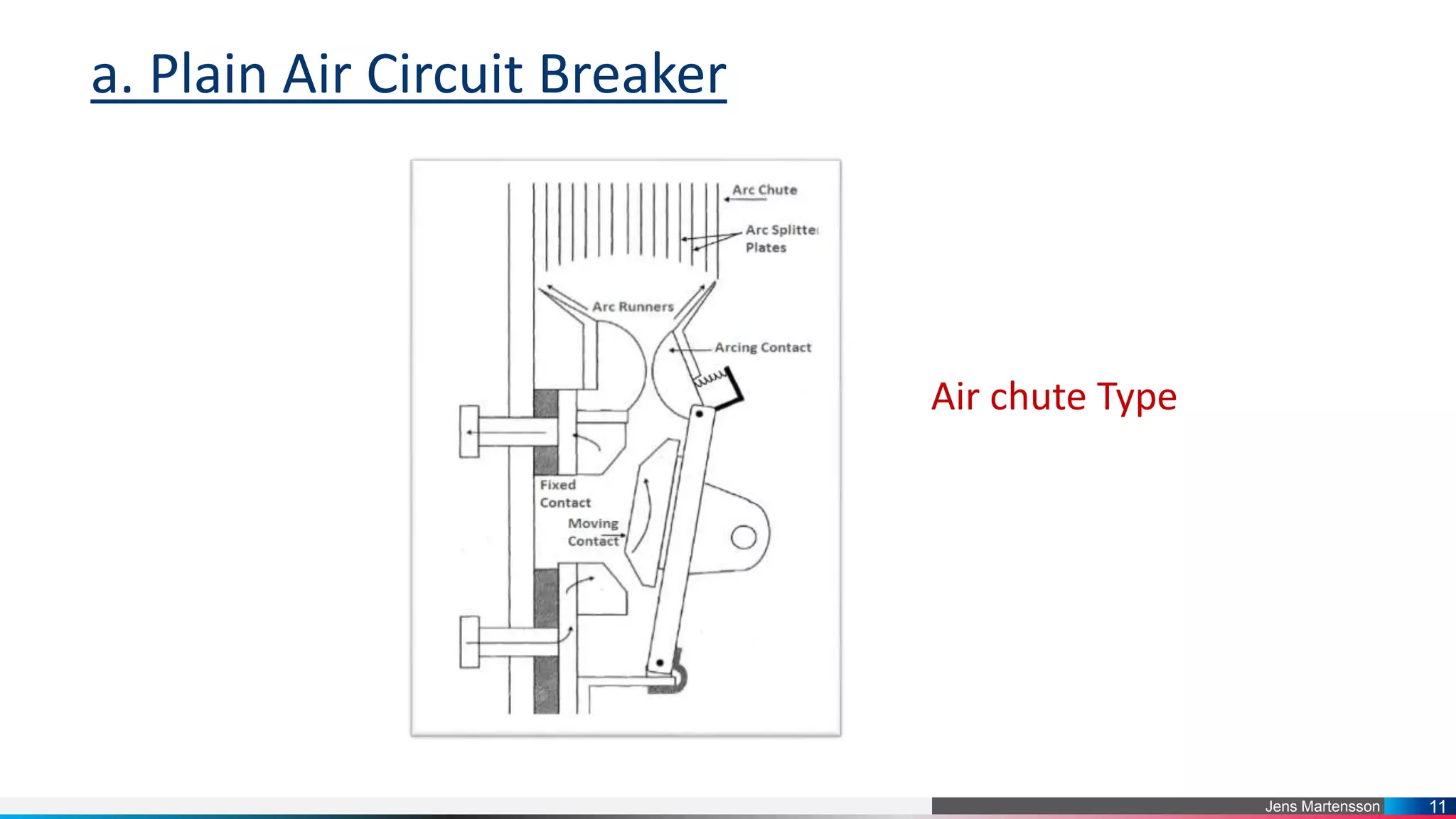 Air circuit breaker (ACB) Low-Voltage Miduim-Voltage High Voltage | PPTX