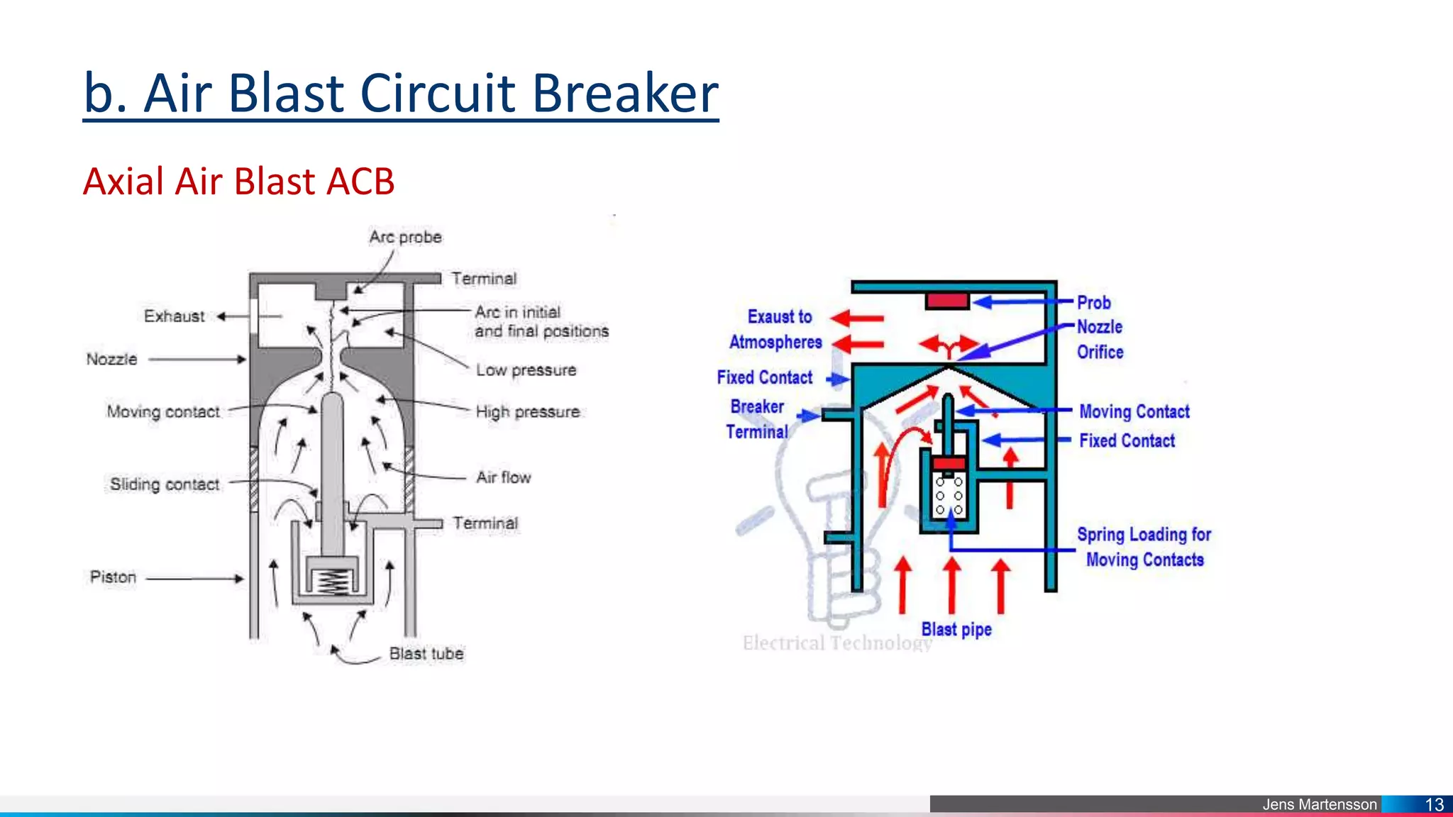 High Risk Acb Air circuit breaker (ACB) Low-Voltage Miduim-Voltage High Voltage | PPTX