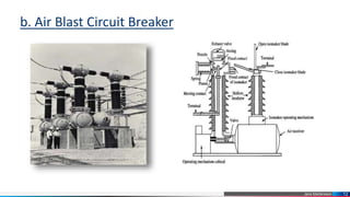 Air circuit breaker (ACB) Low-Voltage Miduim-Voltage High Voltage | PPTX