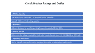 Air Circuit Breaker (ACB) MAINTENANCE AND DETAILS | PPTX