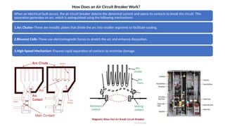 Acb Contacts Air Circuit Breaker (ACB) MAINTENANCE AND DETAILS | PPTX
