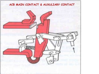 Acb Contacts AIR CIRCUIT BREAKER & MCCB.ppt