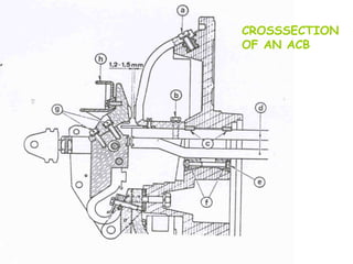 AIR CIRCUIT BREAKER & MCCB.ppt