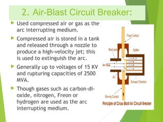 2. Air-Blast Circuit Breaker:
 Used compressed air or gas as the
arc interrupting medium.
 Compressed air is stored in a tank
and released through a nozzle to
produce a high-velocity jet; this
is used to extinguish the arc.
 Generally up to voltages of 15 KV
and rupturing capacities of 2500
MVA.
 Though gases such as carbon-di-
oxide, nitrogen, Freon or
hydrogen are used as the arc
interrupting medium.
 