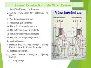Internal Construction of Air Circuit Breaker:
1.  Sheet Steel Supporting Structure
2. Current Transformer for Protection Trip
Unit 
 3.  Pole Group insulating box
4.  Horizontal rare terminals
5a. Plates for fixed main contacts
5b. Plates for fixed arcing Contacts
6a. Plates for Main moving contacts
6b. Plates for Moving Arcing contacts
7.  Arcing Chamber
 8. Terminal box for fixed version – Sliding
Contacts for with draw-able version
9.  Protection Trip Unit
10. Circuit breaker Closing and Opening
Control
 11.  Closing Springs
 