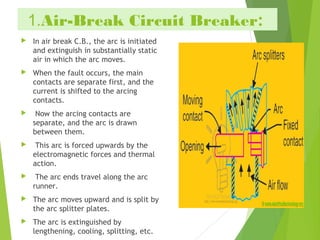 1.Air-Break Circuit Breaker: 
 In air break C.B., the arc is initiated
and extinguish in substantially static
air in which the arc moves.
 When the fault occurs, the main
contacts are separate first, and the
current is shifted to the arcing
contacts.
 Now the arcing contacts are
separate, and the arc is drawn
between them.
 This arc is forced upwards by the
electromagnetic forces and thermal
action.
 The arc ends travel along the arc
runner.
 The arc moves upward and is split by
the arc splitter plates.
 The arc is extinguished by
lengthening, cooling, splitting, etc.
 