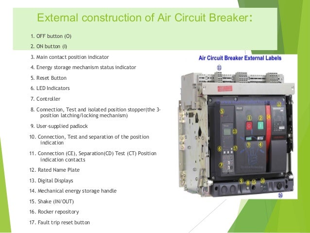Air Circuit Breakers