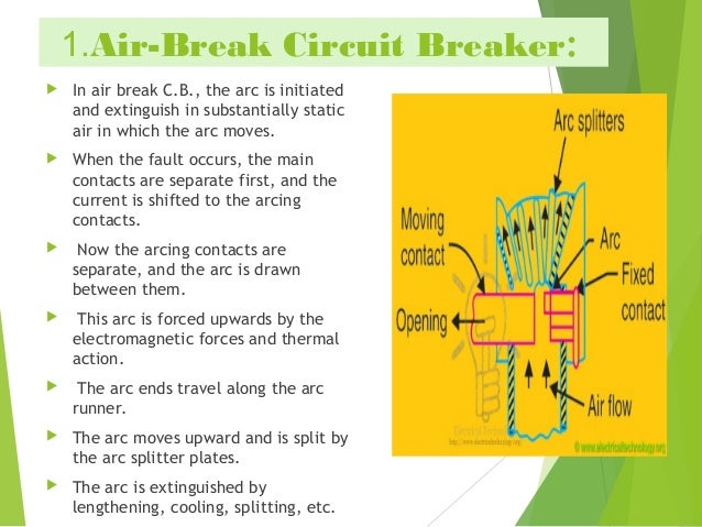 Air circuit breakers