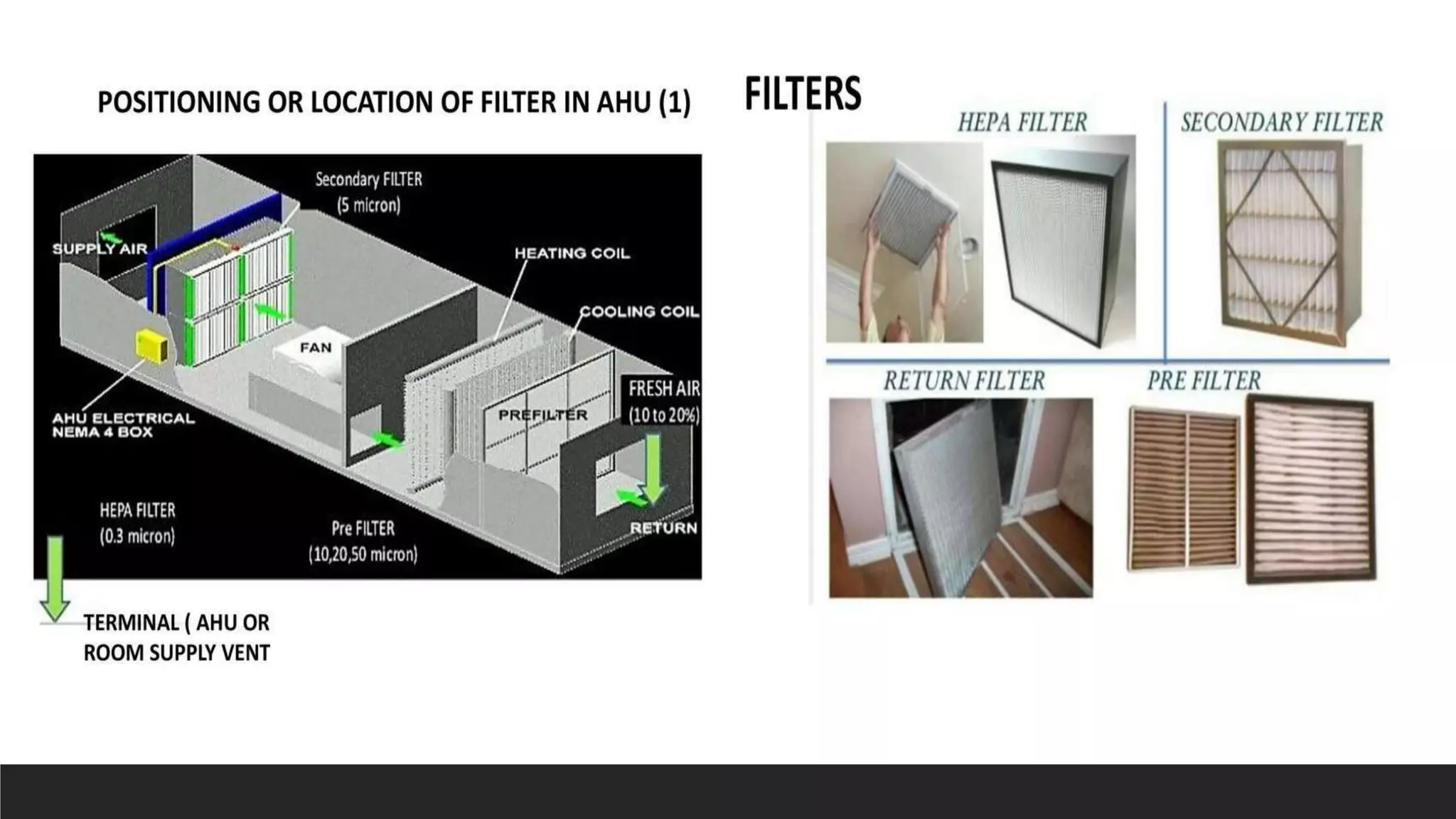 Air circulation maintenance industry for sterile and non sterile area PPT