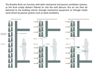 The Breathe Brick can function with both mechanical and passive ventilation systems,
as the brick simply delivers filtered air into the wall plenum; this air can then be
delivered to the building interior through mechanical equipment or through trickle
vents driven by passive systems such as stack ventilation.
 