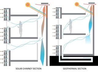 SOLAR CHIMNEY SECTION GEOTHERMAL SECTION
 