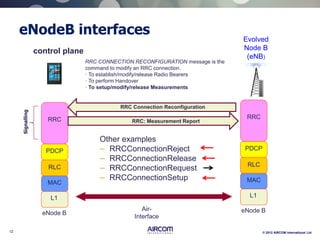 12 © 2012 AIRCOM International Ltd
eNodeB interfaces
Evolved
Node B
(eNB)
L1
MAC
RLC
PDCP
RRC
eNode BAir-
Interface
control plane
Signalling
L1
MAC
RLC
PDCP
RRC
eNode B
RRC CONNECTION RECONFIGURATION message is the
command to modify an RRC connection.
· To establish/modify/release Radio Bearers
· To perform Handover
· To setup/modify/release Measurements
Other examples
– RRCConnectionReject
– RRCConnectionRelease
– RRCConnectionRequest
– RRCConnectionSetup
RRC Connection Reconfiguration
RRC: Measurement Report
 
