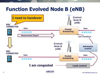 18 © 2012 AIRCOM International Ltd
Function Evolved Node B (eNB)
Evolved
Node B
(eNB)
Packet
Scheduling
RRC
CONNECTED
DataData
Load controlI am congested
Evolved
Node B
(eNB)
Packet
Scheduling
RRC
CONNECTED
DataData
I need to handover
Measurement Report
Admission
control
Can I handover
 