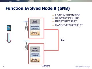 19 © 2012 AIRCOM International Ltd
Function Evolved Node B (eNB)
– LOAD INFORMATION
– X2 SETUP FAILURE
– RESET REQUEST
X2
Admission
control
Load
control
Packet
Scheduling
Admission
control
Load
control
Packet
Scheduling
– HANDOVER REQUEST
 