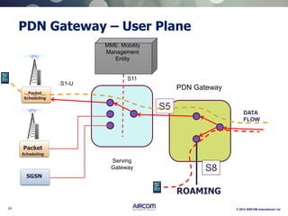 24 © 2012 AIRCOM International Ltd
PDN Gateway – User Plane
Serving
Gateway
Packet
Scheduling
S1-U
SGSN
Packet
Scheduling
MME: Mobility
Management
Entity
S11
S5
S8
ROAMING
DATA
FLOW
PDN Gateway
 