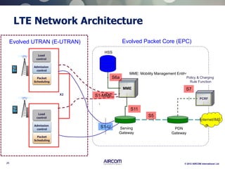 25 © 2012 AIRCOM International Ltd
X2
Admission
control
Load
control
Packet
Scheduling
Admission
control
Load
control
Packet
Scheduling
Evolved UTRAN (E-UTRAN)
MME
S6a
Serving
Gateway
S1-U
S11
Evolved Packet Core (EPC)
S1-MME
PDN
Gateway
Internet/IMS
PCRF
S7
S5
HSS
MME: Mobility Management Entity
Policy & Charging
Rule Function
LTE Network Architecture
 
