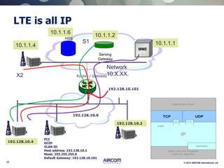 26 © 2012 AIRCOM International Ltd
LTE is all IP
192.128.10.0
192.128.10.101
Router / Gateway
MME
Serving
Gateway
HSS
Network
10.X.XX.X2
S1
PCI
GCID
VLAN ID
Host address: 192.128.10.1
Mask: 255.255.255.0
Default Gateway: 192.128.10.101
192.128.10.2
192.128.10.4
10.1.1.1
10.1.1.2
10.1.1.4
10.1.1.6
 