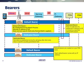 28 © 2012 AIRCOM International Ltd
Bearers
Serving
Gateway
P-
Gateway
S1-U S5LTE-Uu
Default Bearer
PDN PDN
Default EPS Bearer :
Be established during Attach Process
Allocate IP address to UE
Does not have specifc QoS (only Nominal QoS is applied).
Dedicated Bearer
Dedicated Bearer
Normally be established during the call setup after idle mode.
Have a specific (usually guaranteed) QoS
Dedicated Bearer
Does not allocate any
additional IP address to UE
Is linked to a specified
default EPS bearer
Default Bearer
Dedicated Bearer
Default bearers are created on a per PDN
basis.
Each default bearer comes with an IP
address
Packet
Scheduling
Packet
Scheduling
Packet
Scheduling
Packet
Scheduling
 