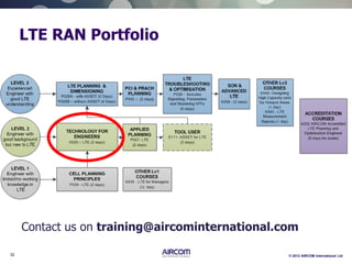 32 © 2012 AIRCOM International Ltd
LTE RAN Portfolio
Contact us on training@aircominternational.com
 