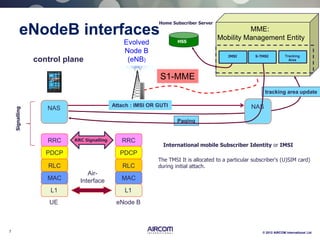 7 © 2012 AIRCOM International Ltd
eNodeB interfaces
Evolved
Node B
(eNB)
L1
MAC
RLC
PDCP
RRC
L1
MAC
RLC
PDCP
RRC
UE eNode B
Air-
Interface
control plane
Signalling
tracking area update
NAS NASAttach : IMSI OR GUTI
MME:
Mobility Management Entity
S1-MME
Paging
RRC Signalling
IMSI S-TMSI Tracking
Area
International mobile Subscriber Identity or IMSI
The TMSI It is allocated to a particular subscriber's (U)SIM card)
during initial attach.
HSS
Home Subscriber Server
 
