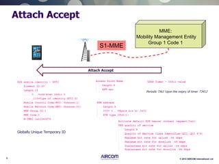9 © 2012 AIRCOM International Ltd
Attach Accept
MME:
Mobility Management Entity
Group 1 Code 1
S1-MME
Attach Accept
Periodic TAU: Upon the expiry of timer T3412
Globally Unique Temporary ID
 