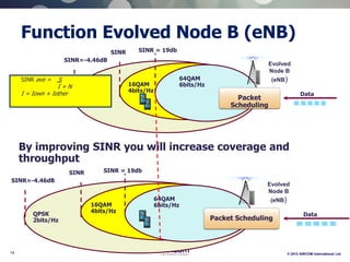 AIRCOM LTE Webinar 2 - Air Interface | PDF