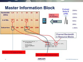 AIRCOM LTE Webinar 2 - Air Interface | PDF