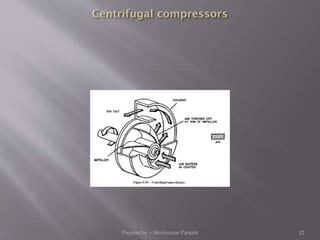 Prepare by :- Shivkumar Panjabi 12
 