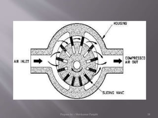 Prepare by :- Shivkumar Panjabi 18
 