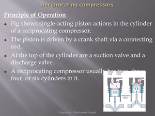 Principle of Operation
 Fig shows single-acting piston actions in the cylinder
of a reciprocating compressor.
 The piston is driven by a crank shaft via a connecting
rod.
 At the top of the cylinder are a suction valve and a
discharge valve.
 A reciprocating compressor usually has two, three,
four, or six cylinders in it.
Prepare by :- Shivkumar Panjabi 7
 