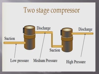 Prepare by :- Shivkumar Panjabi 9
 