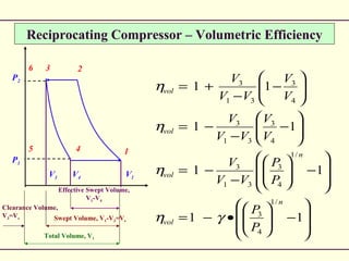 Compressor Volume Air compressor | PPT