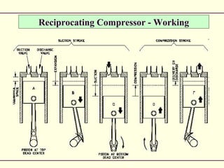 Air compressor | PPT