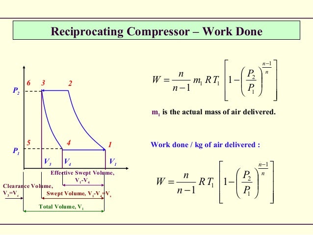 Effective Swept Volume | Stroke, Swept Volume, Compression Ratio ...