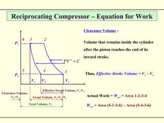 Reciprocating Compressor – Equation for Work
P1
P2
V1V4
6 2
5 1
CVP n
=
3
4
V3
Effective Swept Volume, V1-V4
Swept Volume, V1-V3=Vs
Total Volume, V1
Clearance Volume,
V3=Vc
Clearance Volume :
Volume that remains inside the cylinder
after the piston reaches the end of its
inward stroke.
Thus, Effective Stroke Volume = V1 – V4
Actual Work = Wact = Area 1-2-3-4
Wact = Area (5-1-2-6) – Area (5-4-3-6)
 