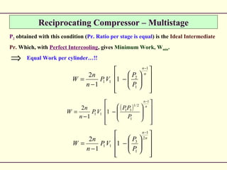 Air compressor | PPT