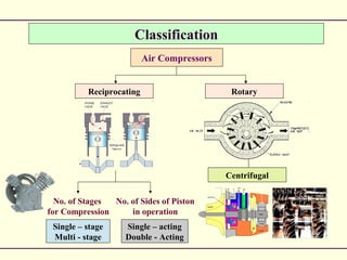Air compressor | PPT