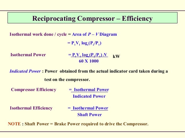 Air Pressor