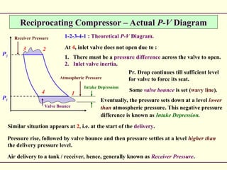 air compressor - 171108083334 (1) .ppt