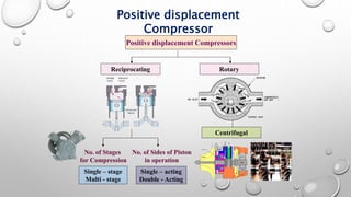 Air compressor.pptx | Automotive