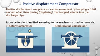 Air compressor.pptx | Automotive