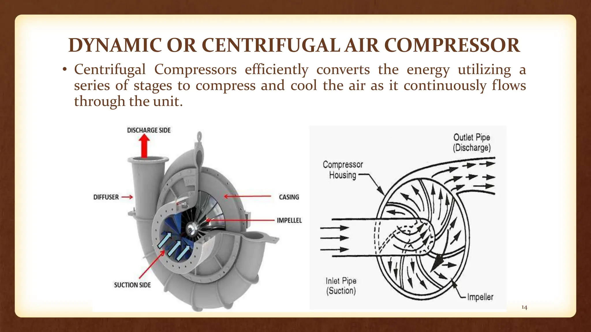 AirCompressor_20EE035_p lknlnresentation.pptx