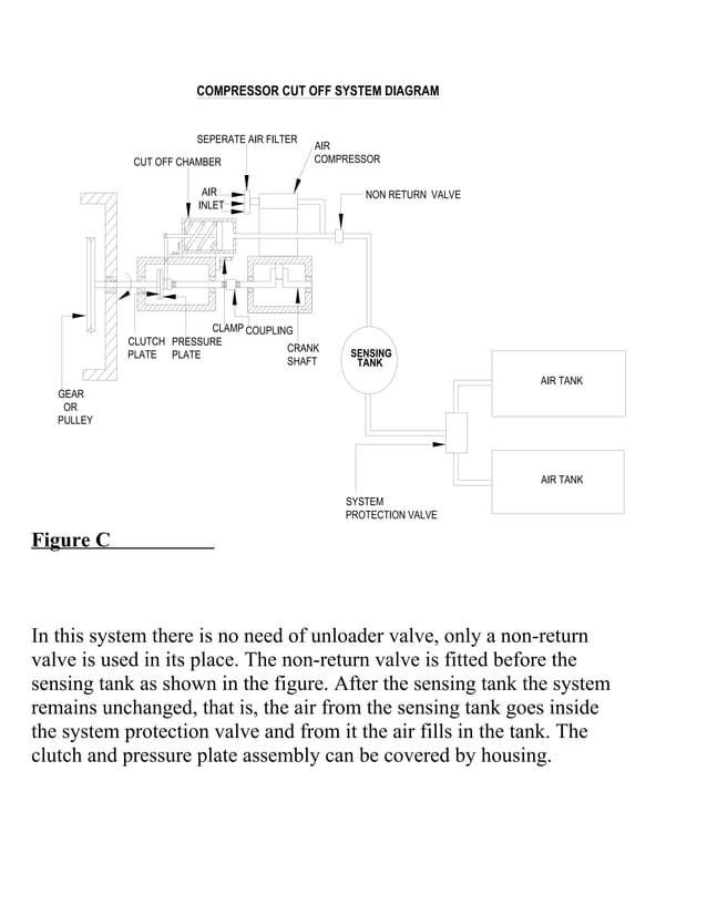 Air compressor cut off system