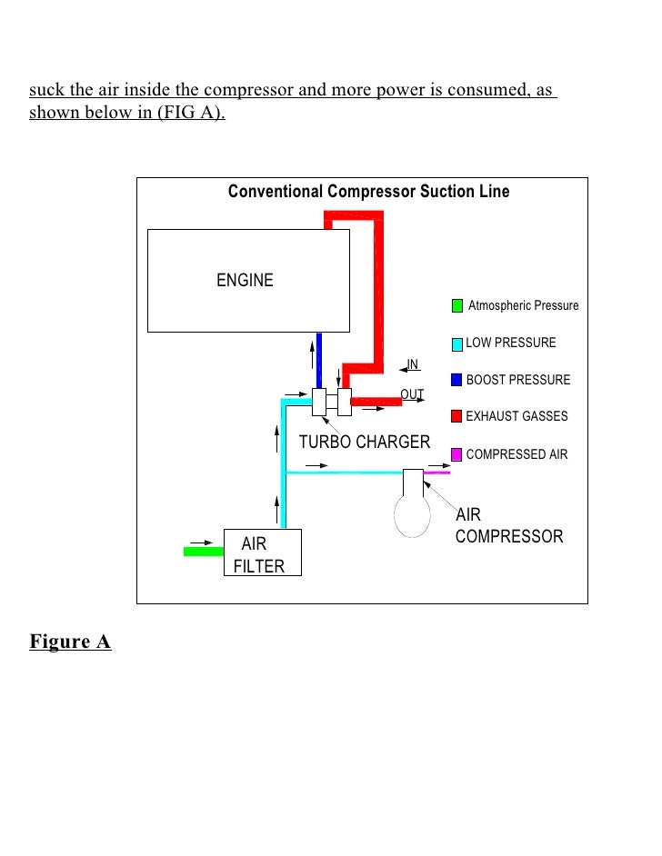 Air compressor cut off system