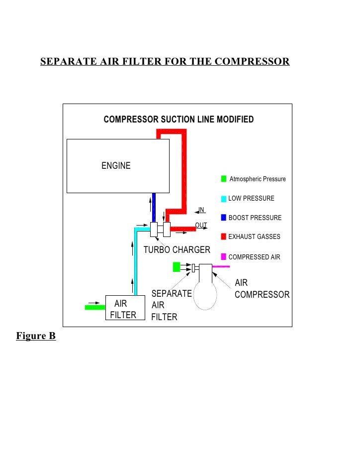 Air compressor cut off system