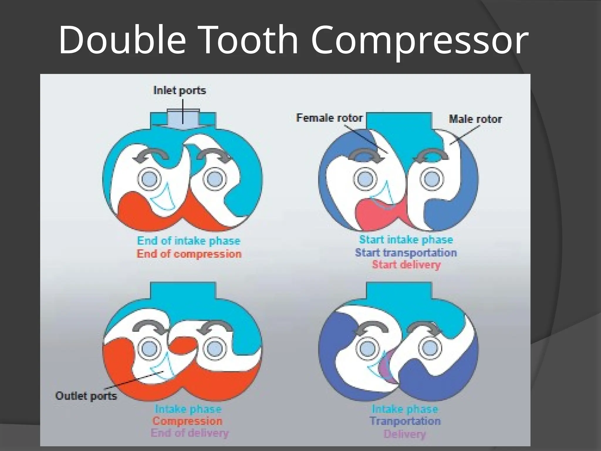 Double Tooth Compressor
 